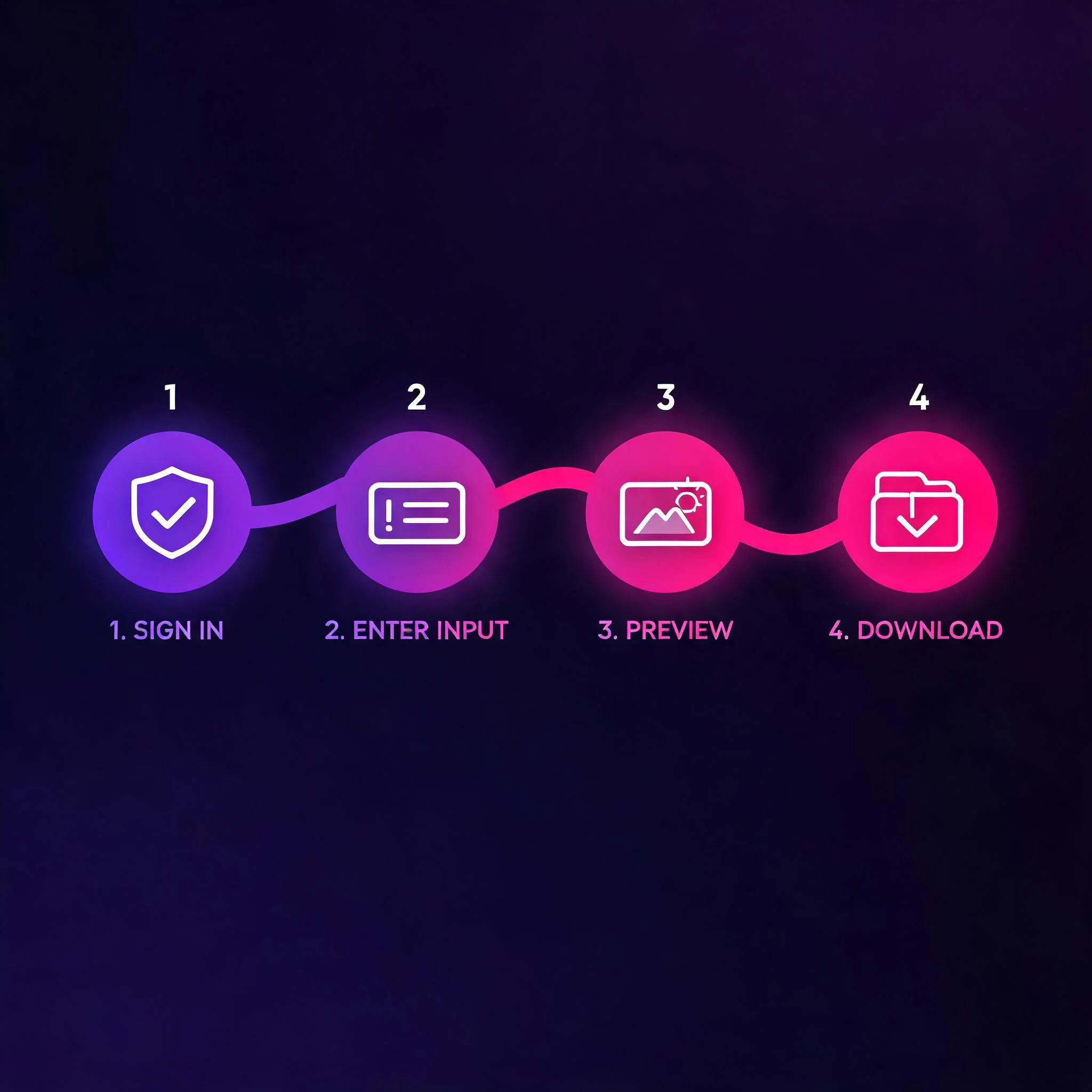 Four steps to claim daily free credits and generate AI images