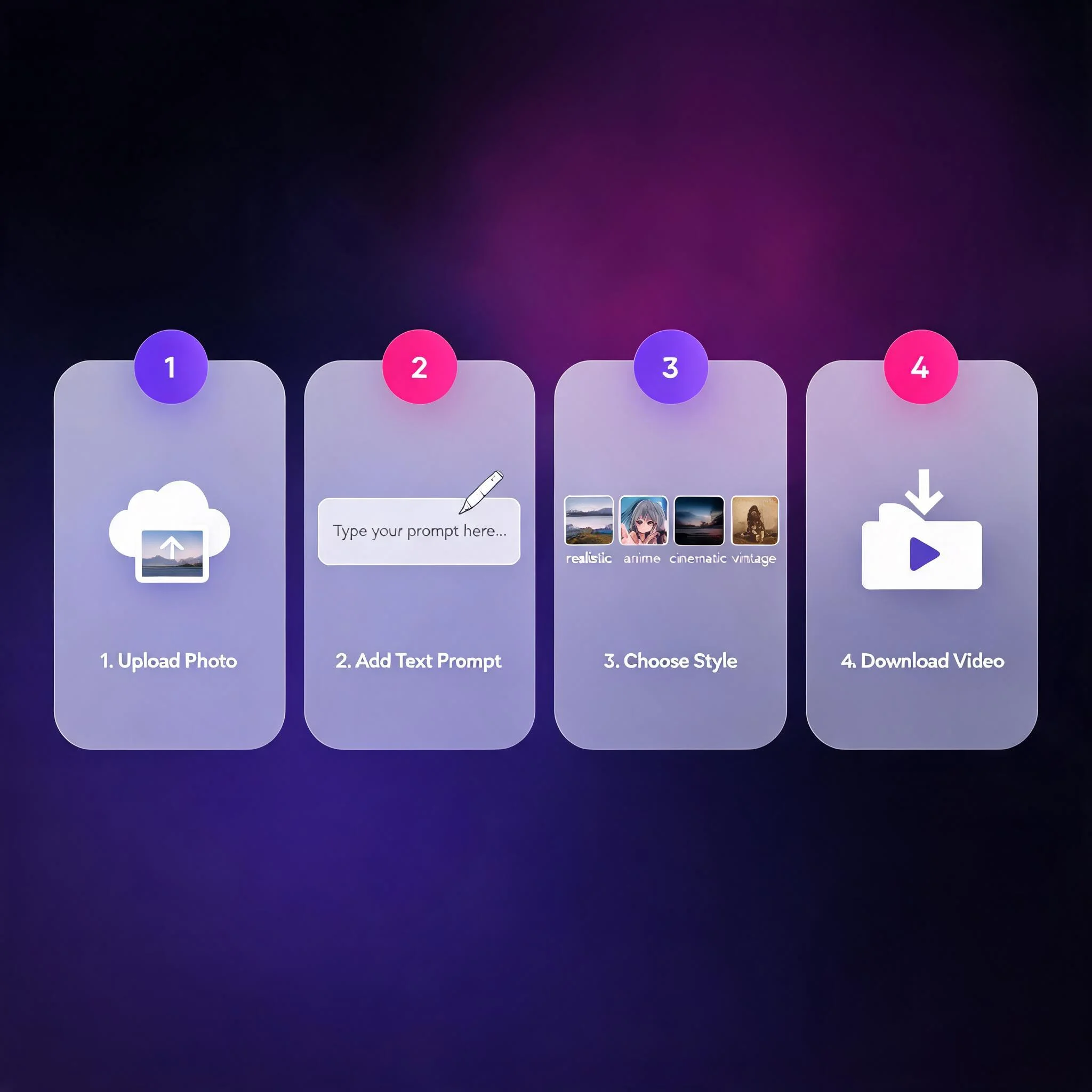 Step-by-step interface showing upload, prompt entry, style selection, and download
