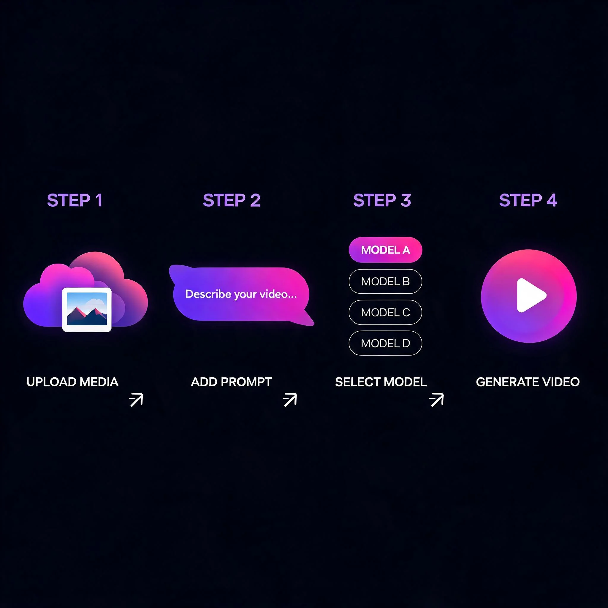 Four-step workflow for generating an HD AI video from a single still image