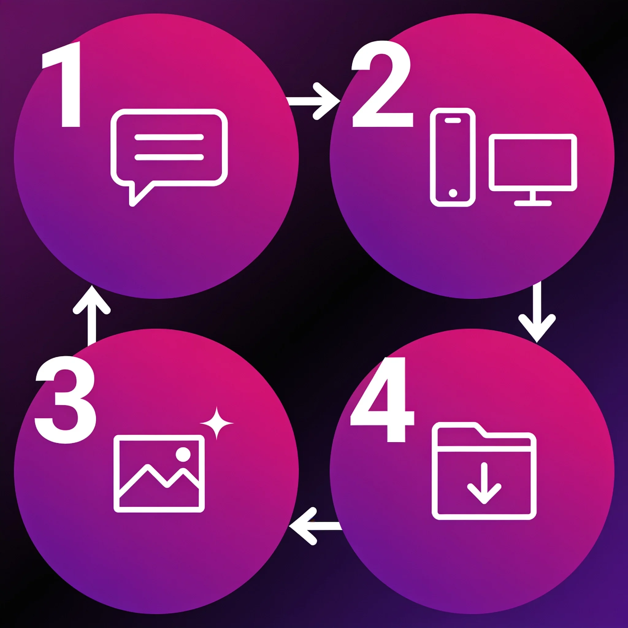 Diagram of the wallpaper workflow: a text prompt, an aspect ratio selector, a rendered image, and a download icon
