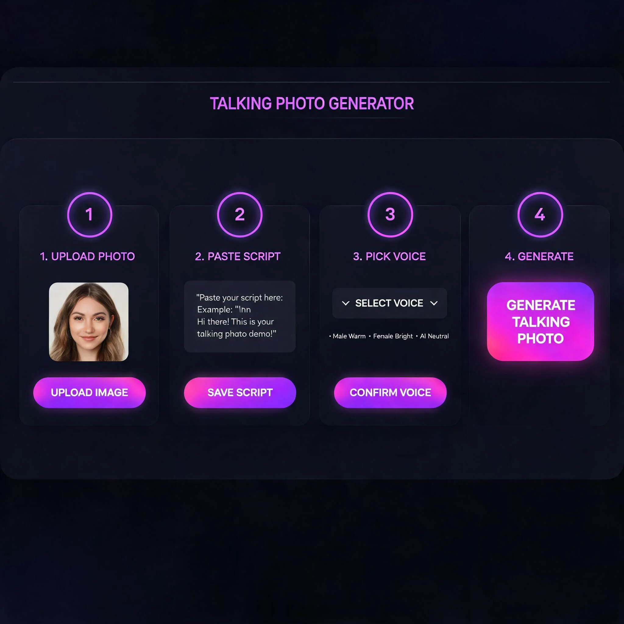 Dashboard mockup showing the 4-step talking photo workflow