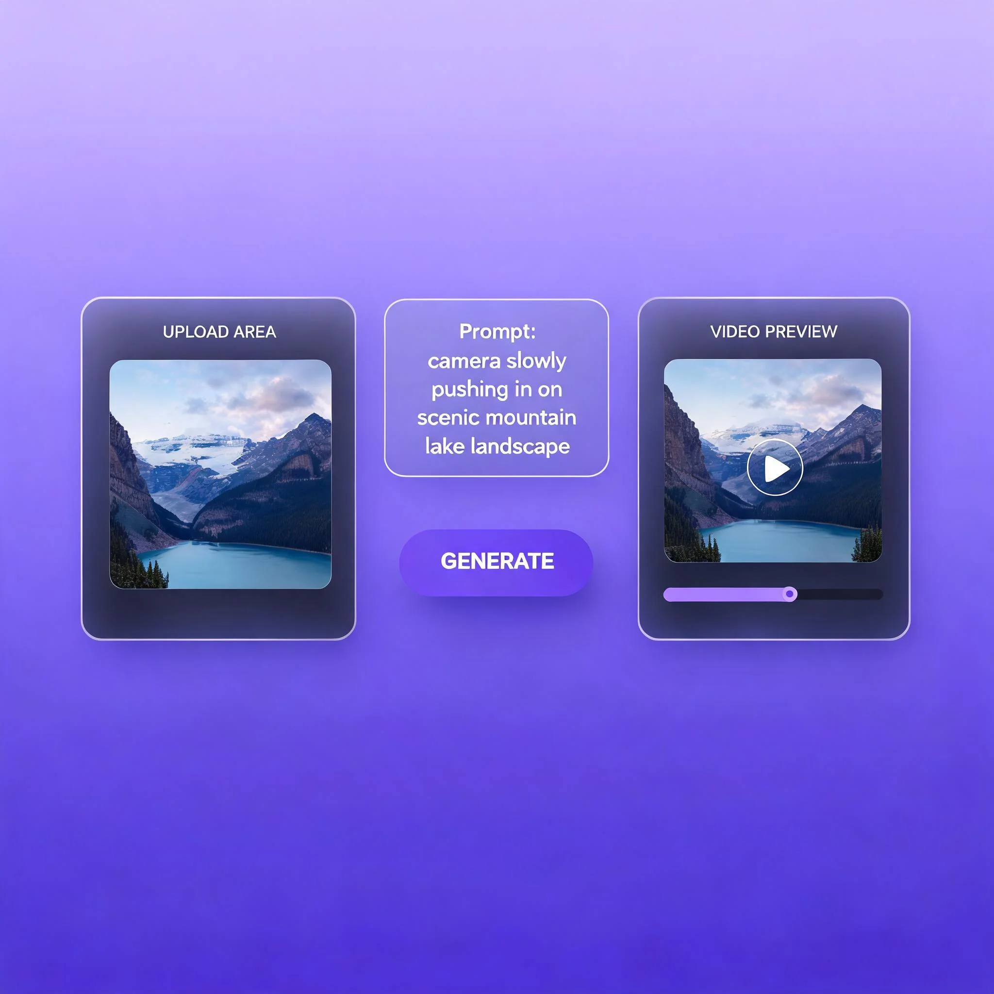 A simple four step interface showing image upload, prompt entry, generate button, and the video result