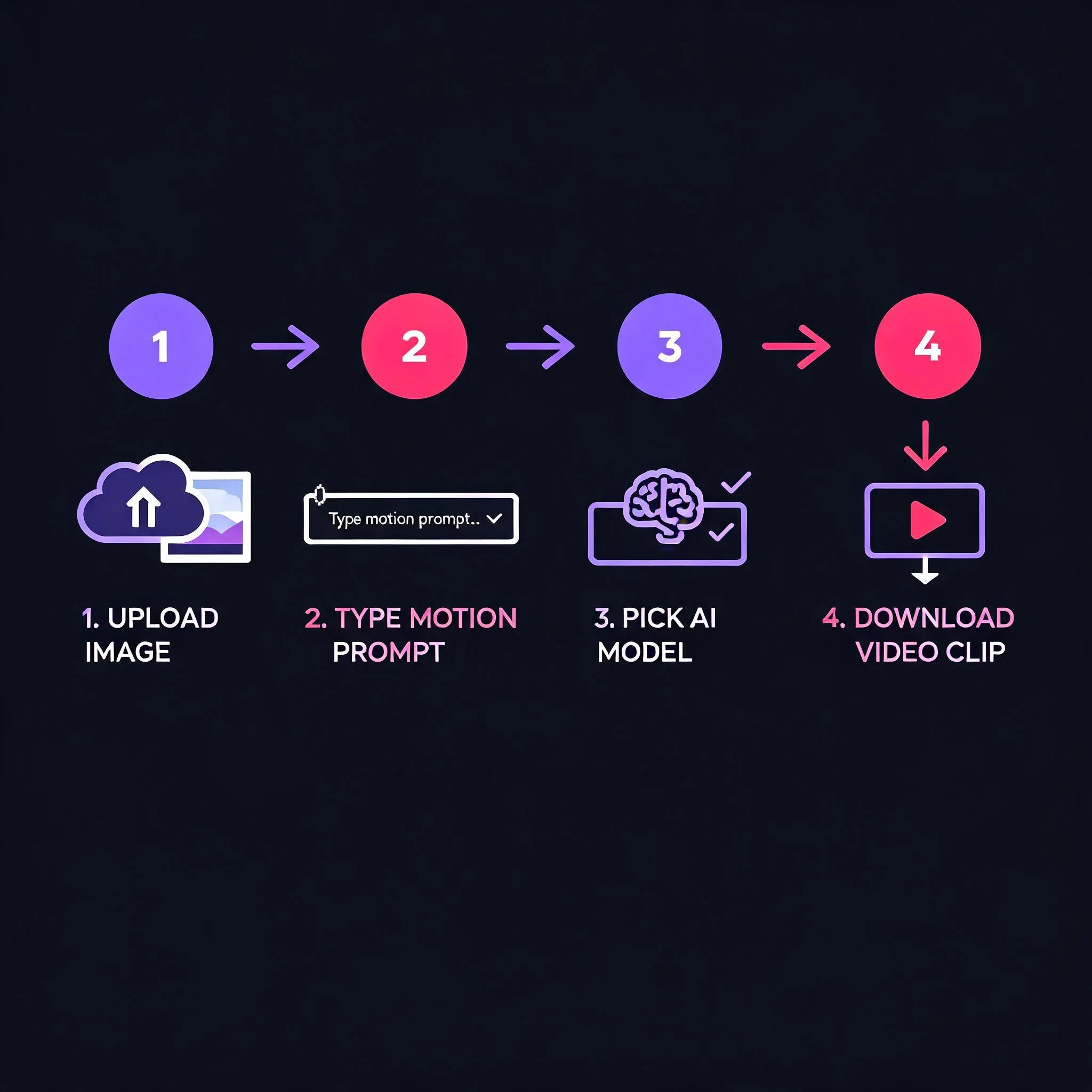 Step-by-step nsfw image to video AI workflow with no content filters