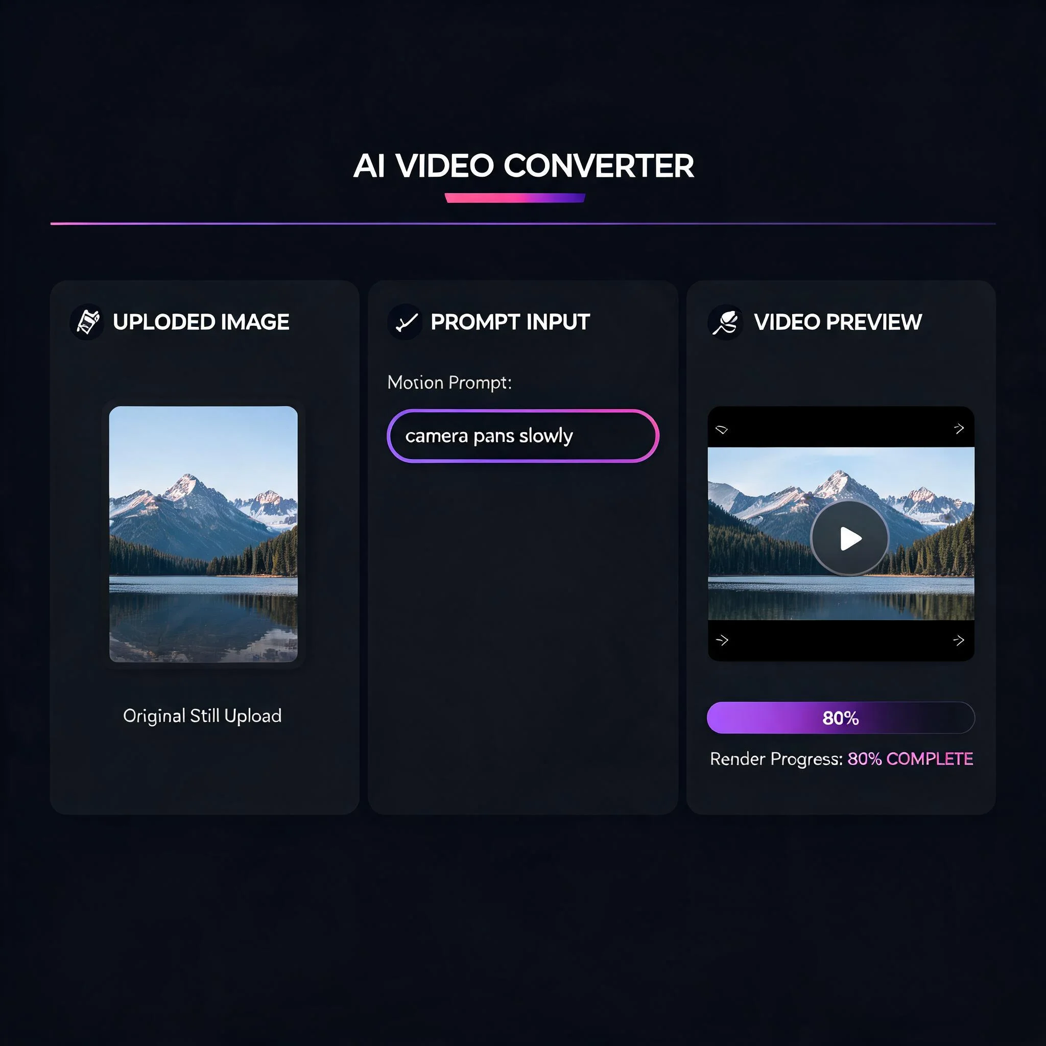Step-by-step image to video AI workflow with no restrictions