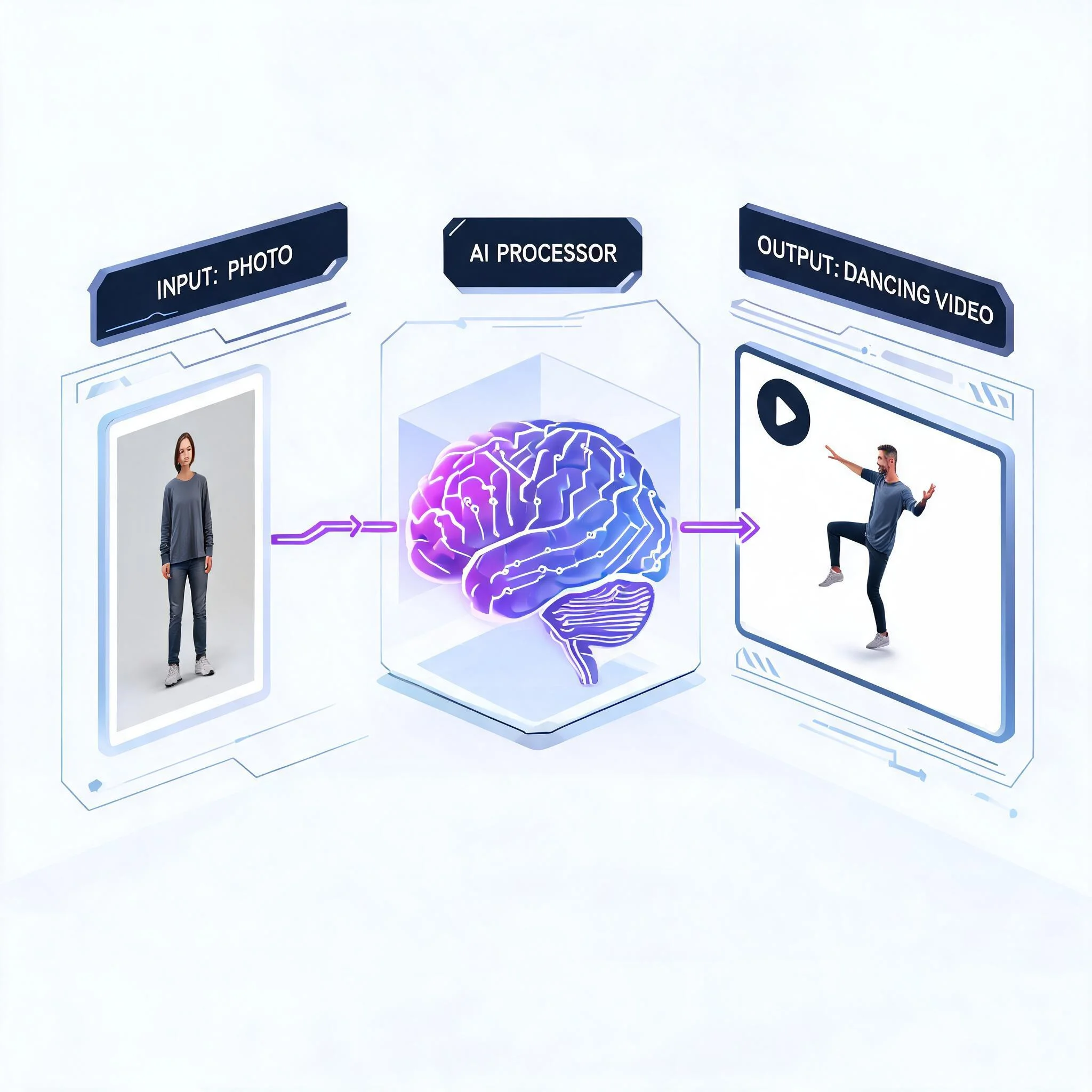 How AI dance video generation works step by step